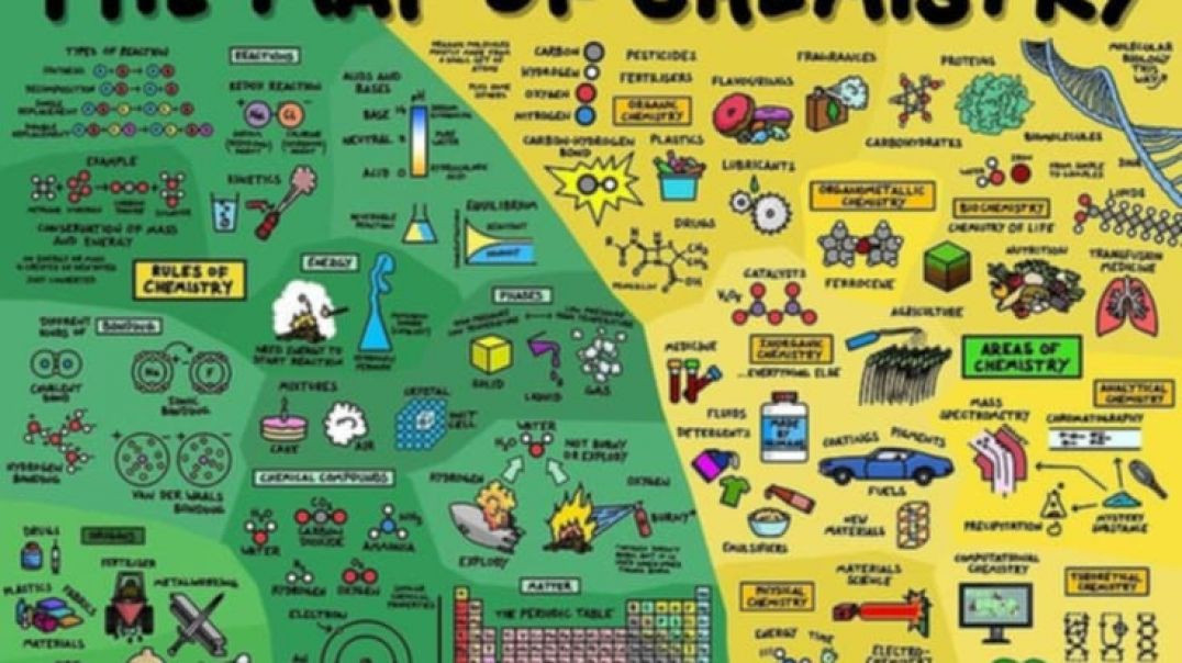 ⁣Cours de chimie du vendredi 18 octobre 2024