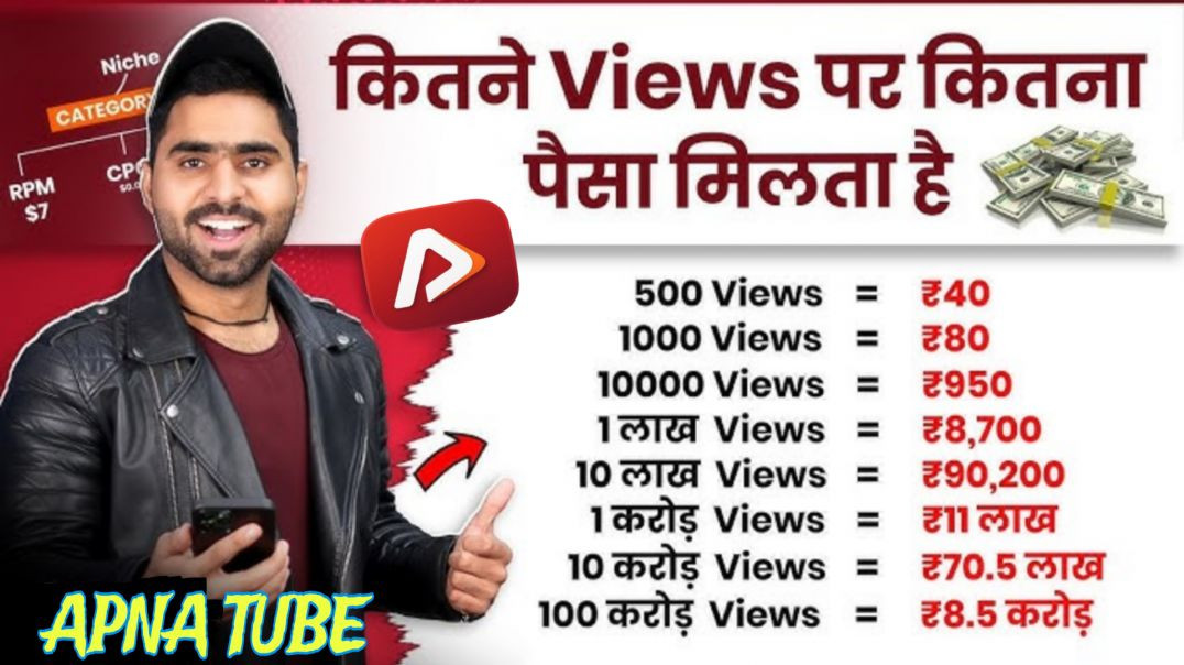 ⁣APNATUBE_✅कितने veiws_ पर कितने पैसे देता है ।। 💸💸कितना Payment होने पर निकाल सकते है ।।