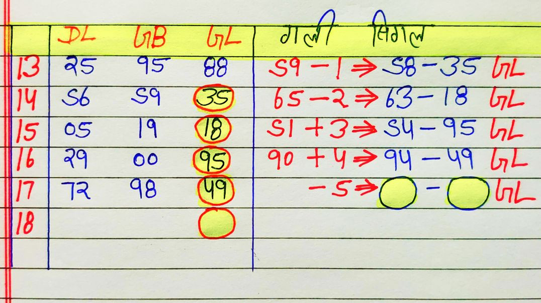 ⁣18 फरवरी 2026 गली सिंगल जोड़ी में बुधवार के दिन कुंभ राशिफल से तुला राशिफल में प्रवेश करेंगे