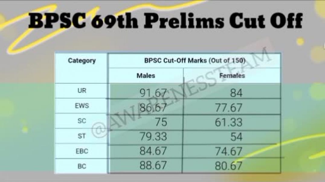 ⁣BPSC CCE PRELIMS PREVIOUS YEAR CUT OFF 👮👮‍♂️📒