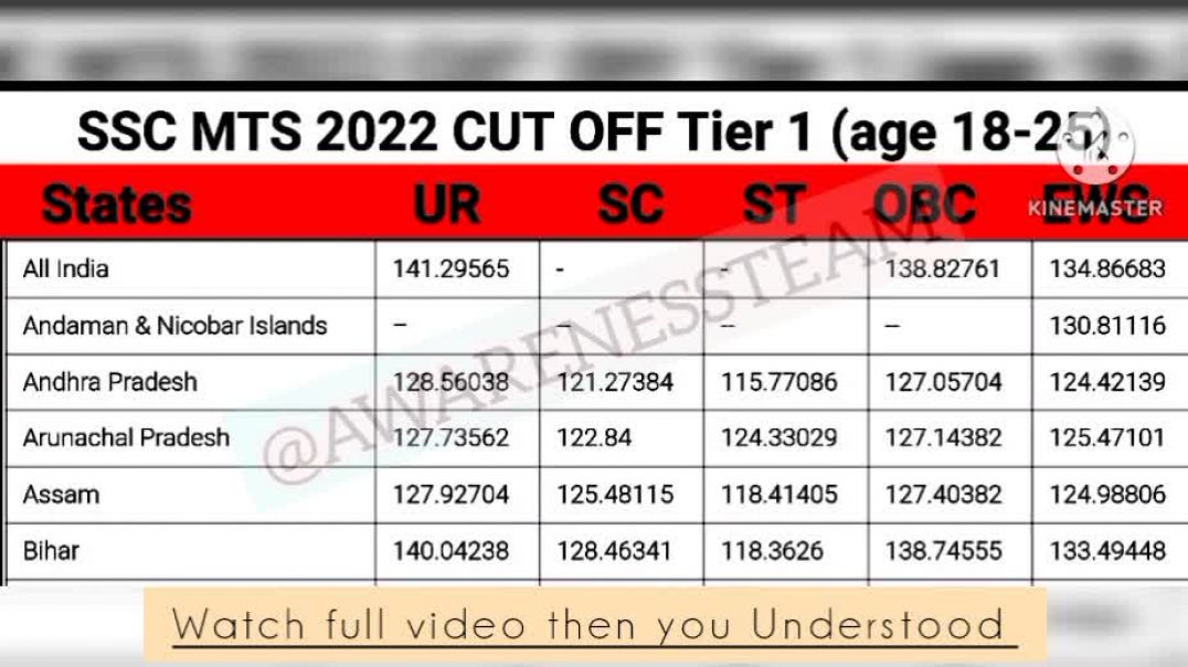 ⁣SSC MTS PREVIOUS YEAR CUT OFF