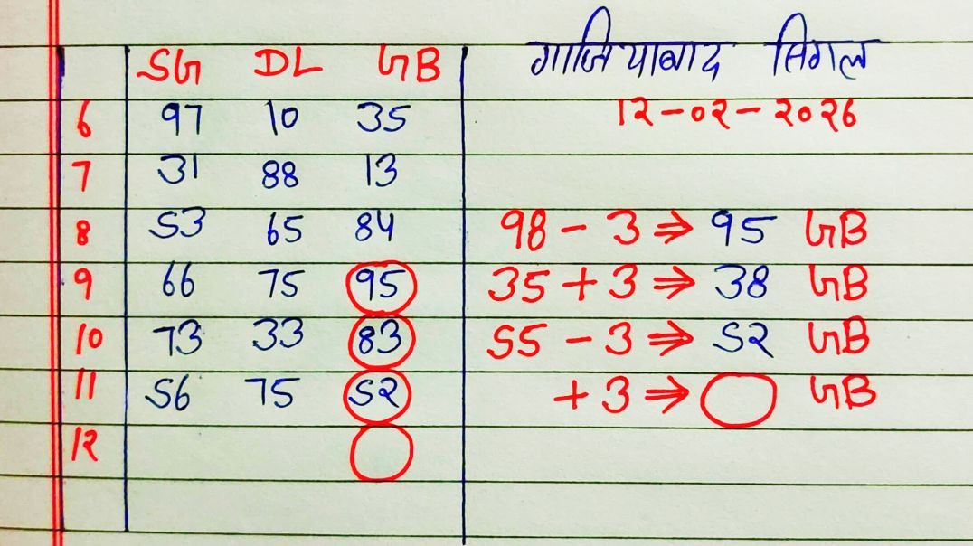 ⁣12 फरवरी 2026 गाजियाबाद सिंगल दो जोड़ी में आज का सट्टा