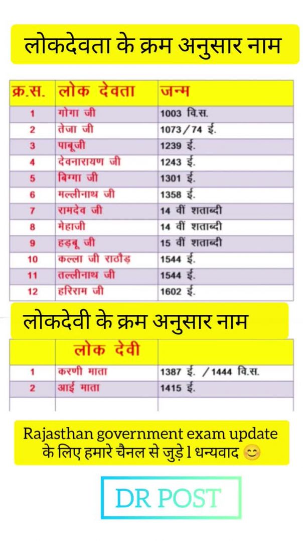 लोकदेवता के क्रम अनुसार नाम l rajasthan Gk tricks