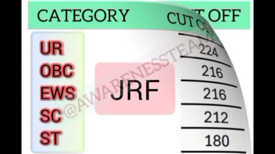 ⁣Yoga NTA NET CUT OFF DECEMBER 2025 FOR ASSISTANCE PROFESSOR JRF PHD