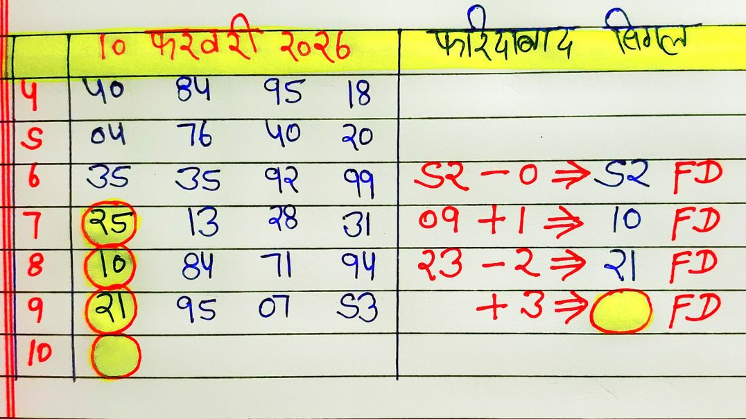 ⁣10 फरवरी 2026 फरीदाबाद सिंगल जोड़ी में मंगलवार के दिन मेष राशिफल अंको का योग #viral