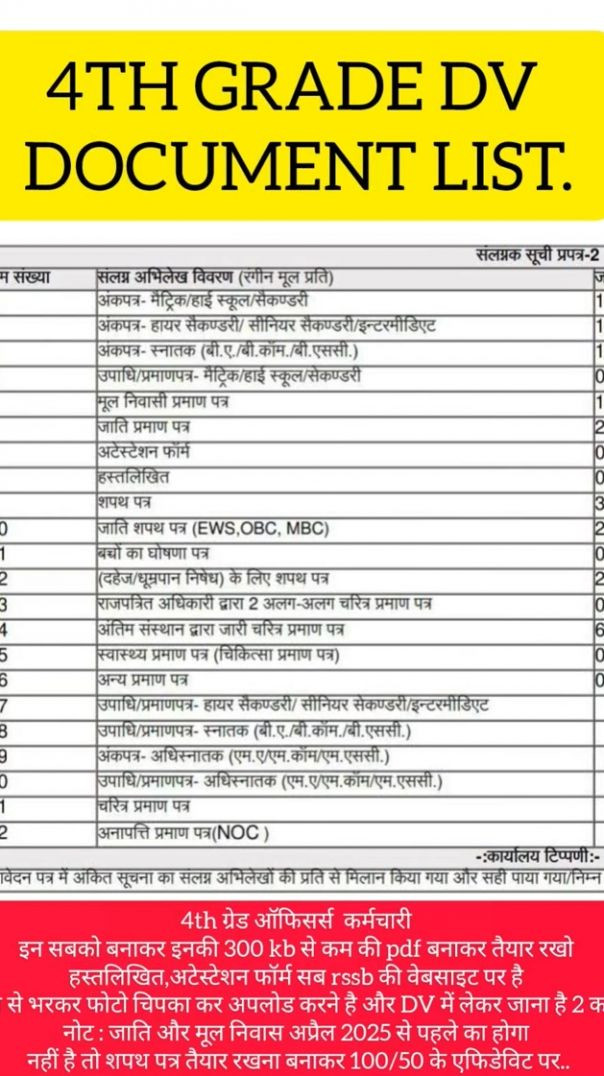 4TH Grade DV Document List