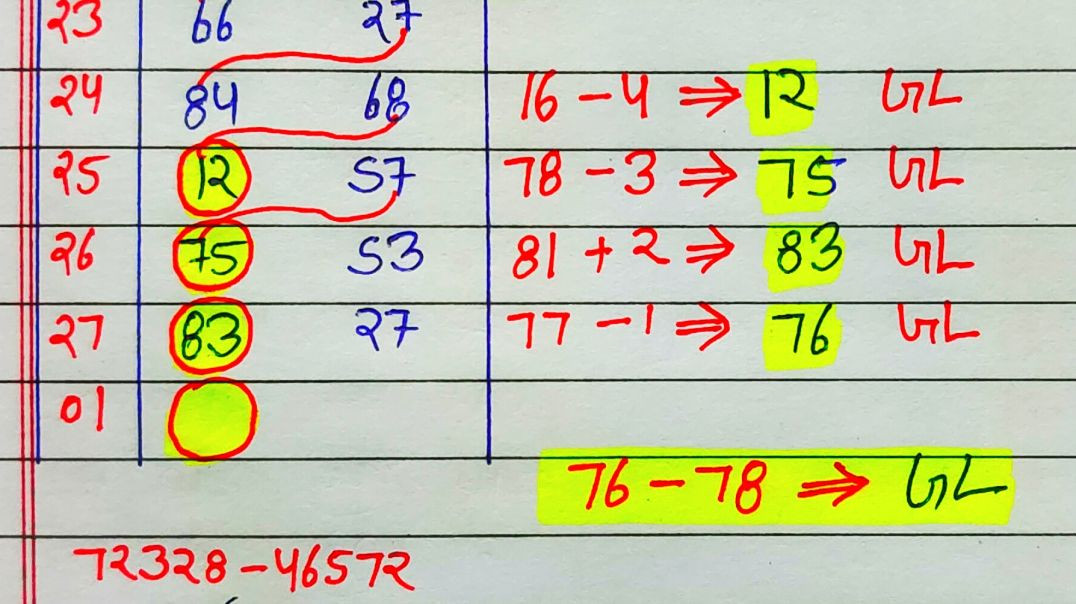 ⁣01 मार्च 2026 फरीदाबाद सिंगल जोड़ी में रविवार के राशिफल अंक क्या होंगे