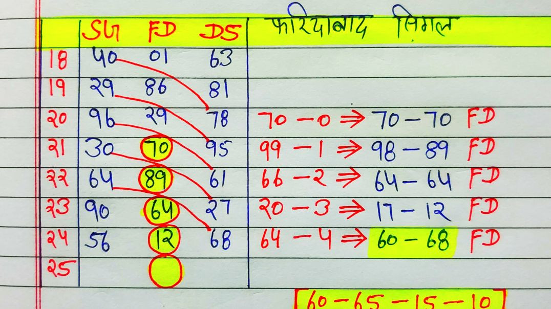 ⁣25 फरवरी 2026 फरीदाबाद सिंगल जोड़ी में आज का फूल सॉलिड सट्टा