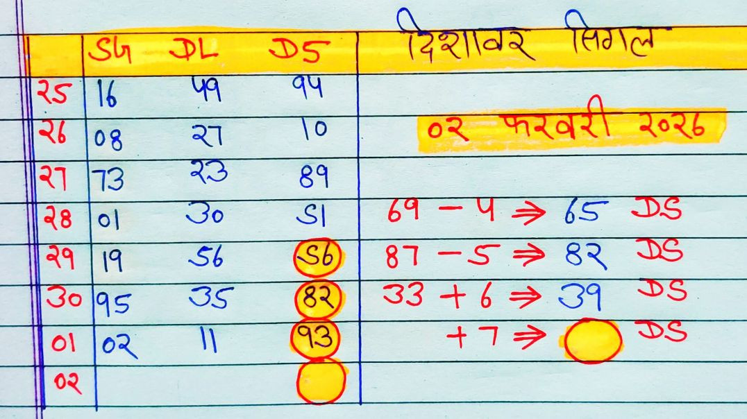⁣02 फरवरी 2026 दिसावर में सिंगल दो जोड़ी ठोको दबा के