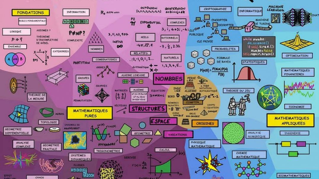 ⁣Cours de mathématique du mercredi 16 octobre 2024 ~ DAEU B à l'Université Paris Cité au campu