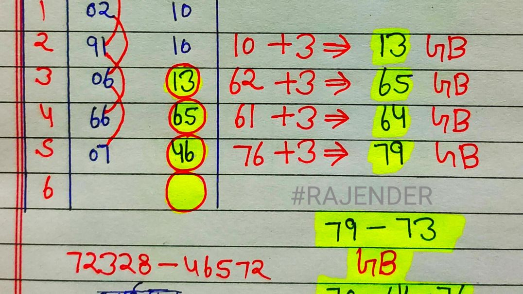 ⁣06 मार्च 2026 गाजियाबाद सिंगल जोड़ी बिंदाश डालो आज