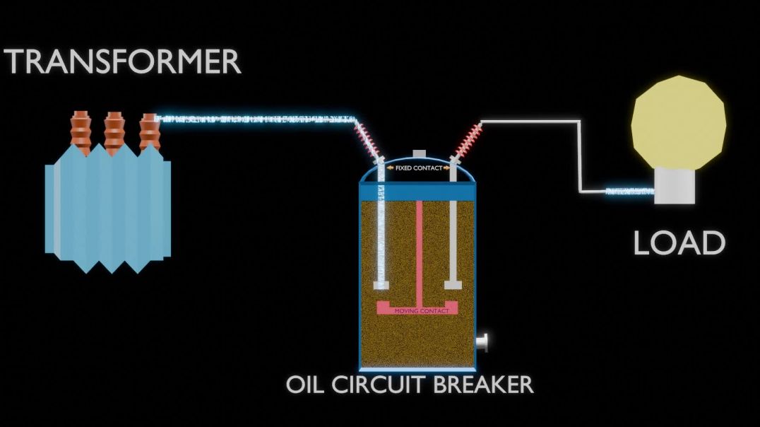 ⁣OIL CIRCUIT BREAKER WORKING IN HINDI