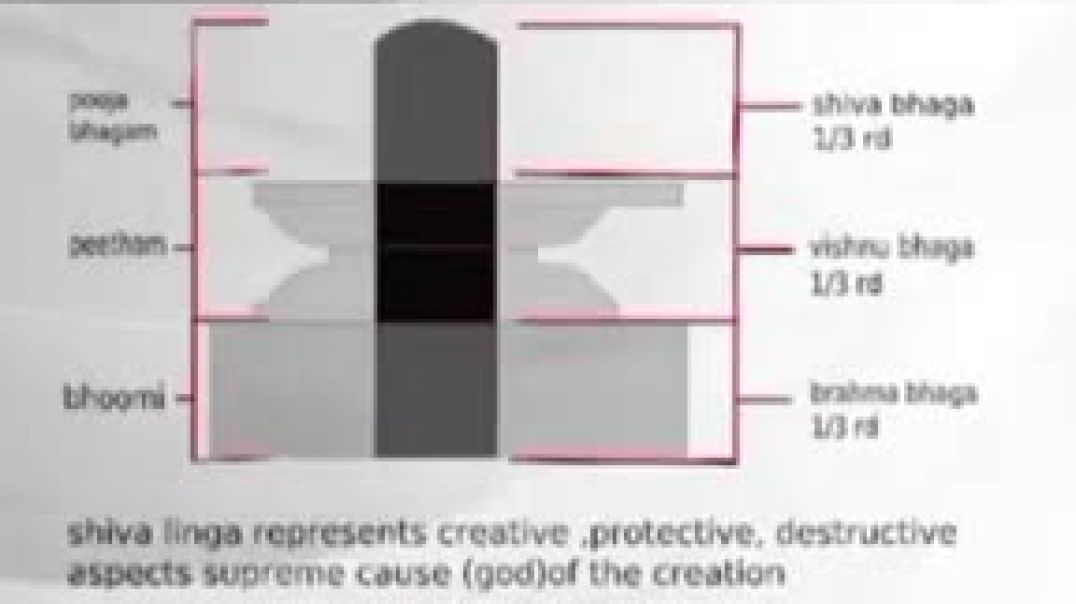 ⁣shivam episode 2 natraj and shivling