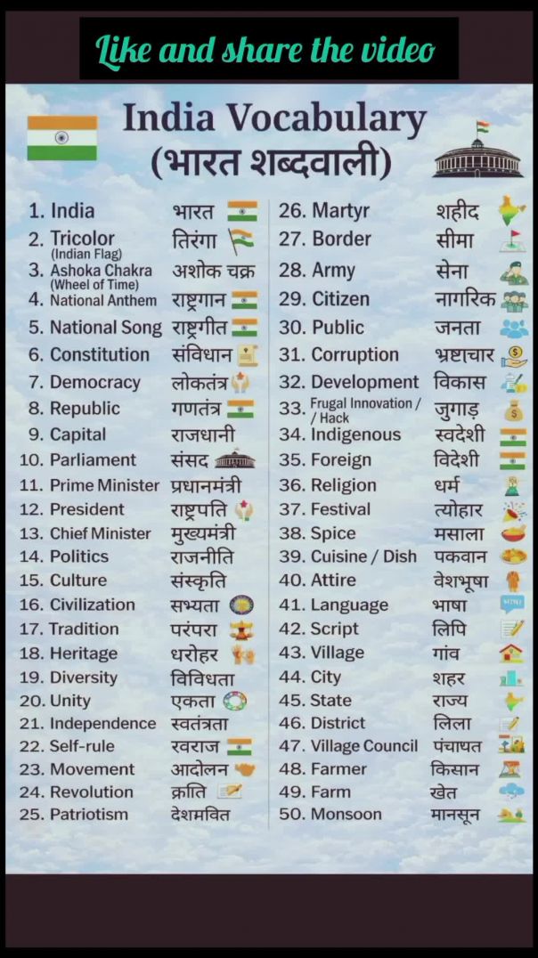 भारत की शब्दावली 🙏