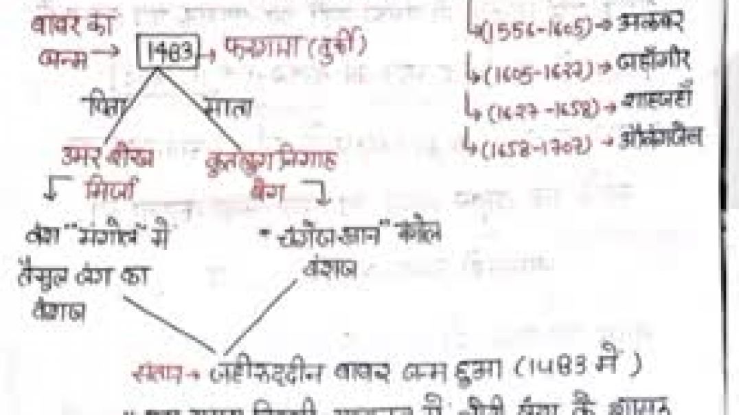 ⁣मुगल साम्राज्य का प्रारंभ _इतिहासकेप्रश्र(360P)