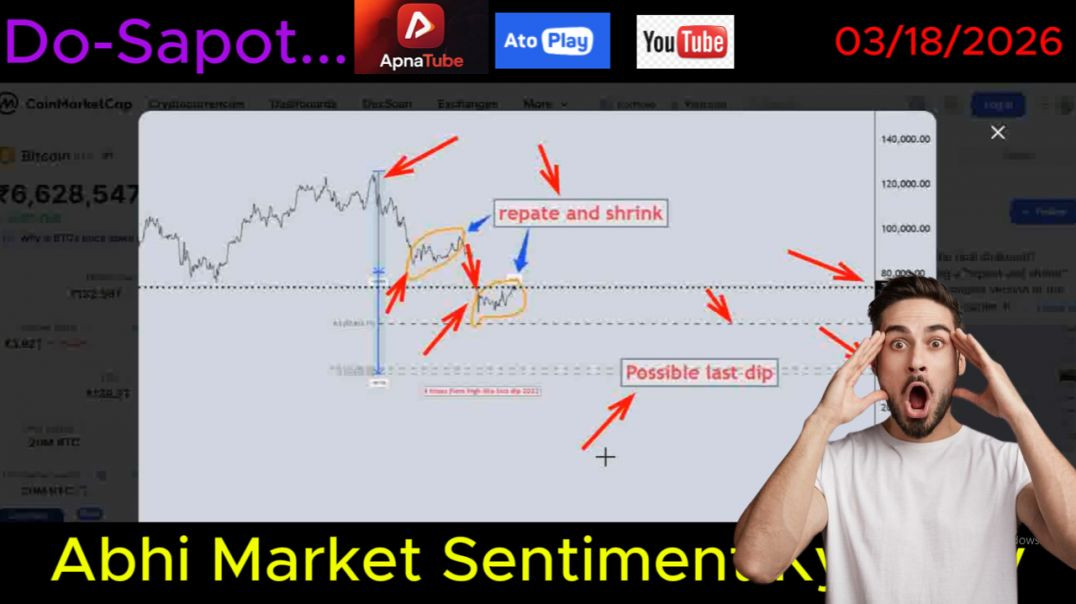 ⁣अभी मार्केट सेंटीमेंट क्या है?-03/18/2026 #coinkhazana #cryptoupdate