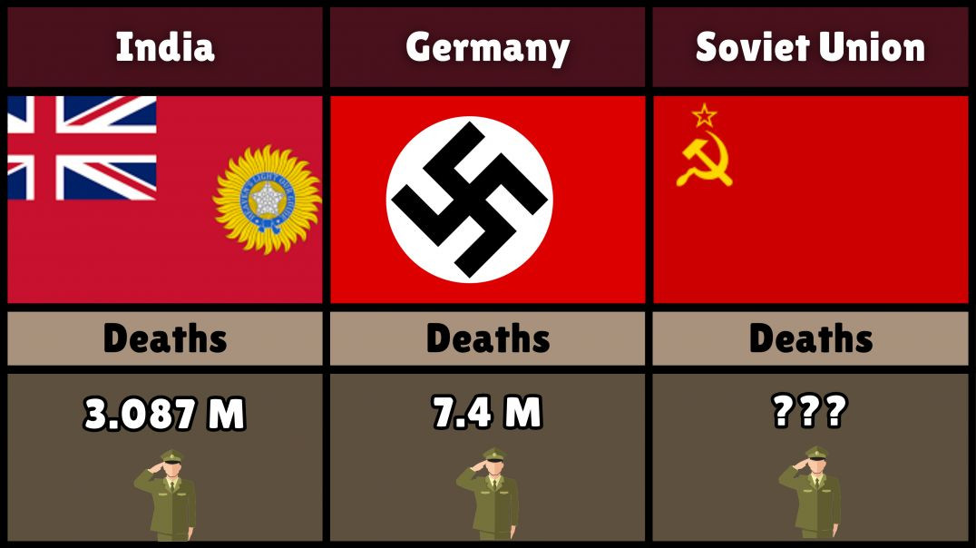 ⁣Deaths Per Country in WW2 | World War 2