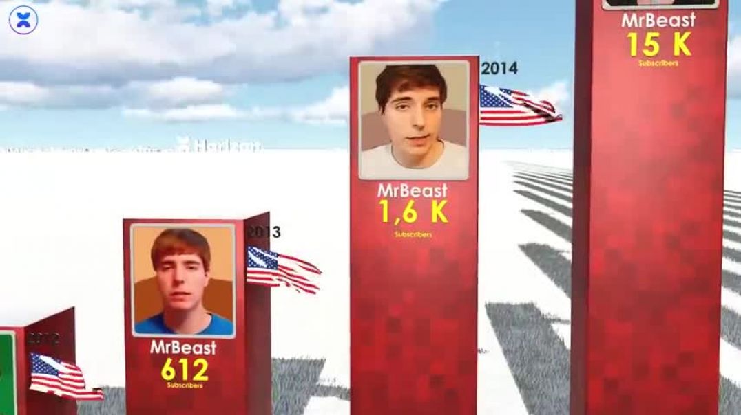 MrBeast_Subscribers_Evolution_Comparison_480P