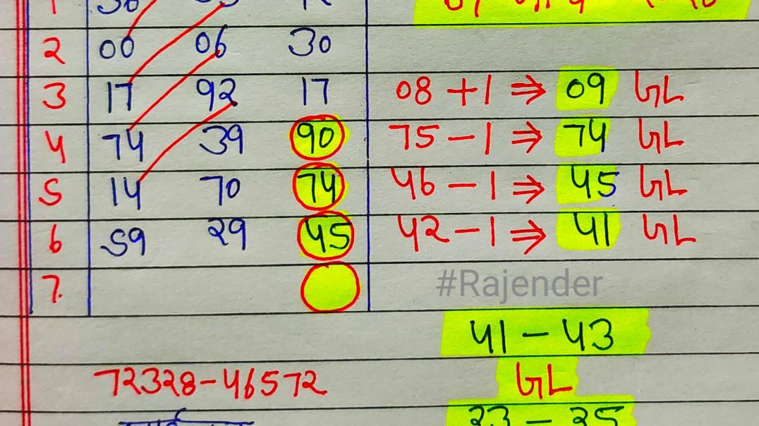 ⁣07 मार्च 2026 गली सिंगल जोड़ी के राशिफल अंक कन्या राशिफल मे शनिवार के दिन शुभ अंको का योगफल
