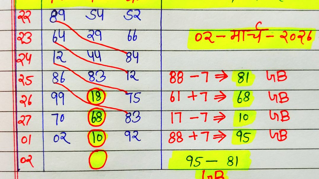 ⁣02 मार्च 2026 होली के दिन गाजियाबाद कर्क राशिफल अंको का शुभ योगफल अंको के अनुसार अंक राशि अंक