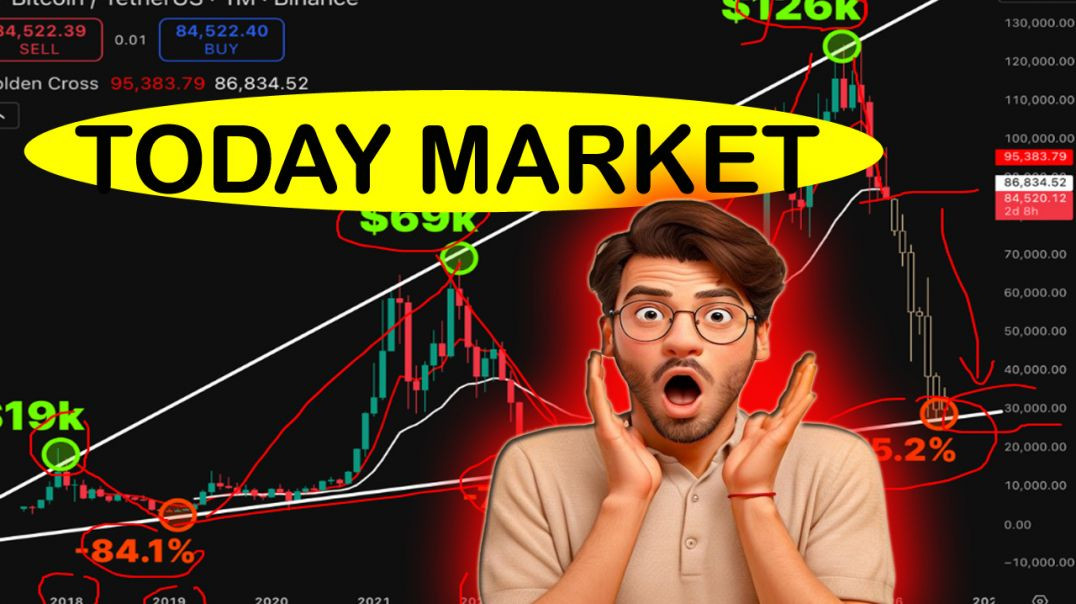 ⁣crypto market TODAY