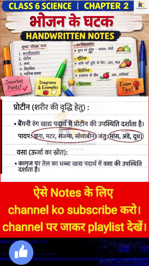 Class 6 Science Chapter 2 भोजन के घटक