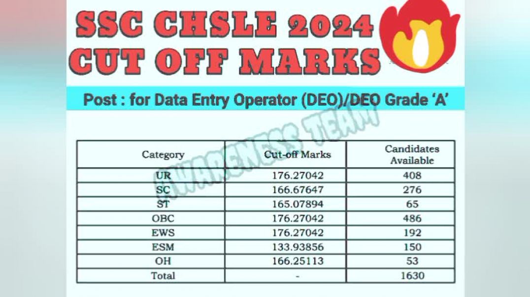 SSC CHSL PREVIOUS YEARS CUT OFF ; STATEWISE CUT-OFF #ssc_chsl #ssc_mts #sscpreparation #exam