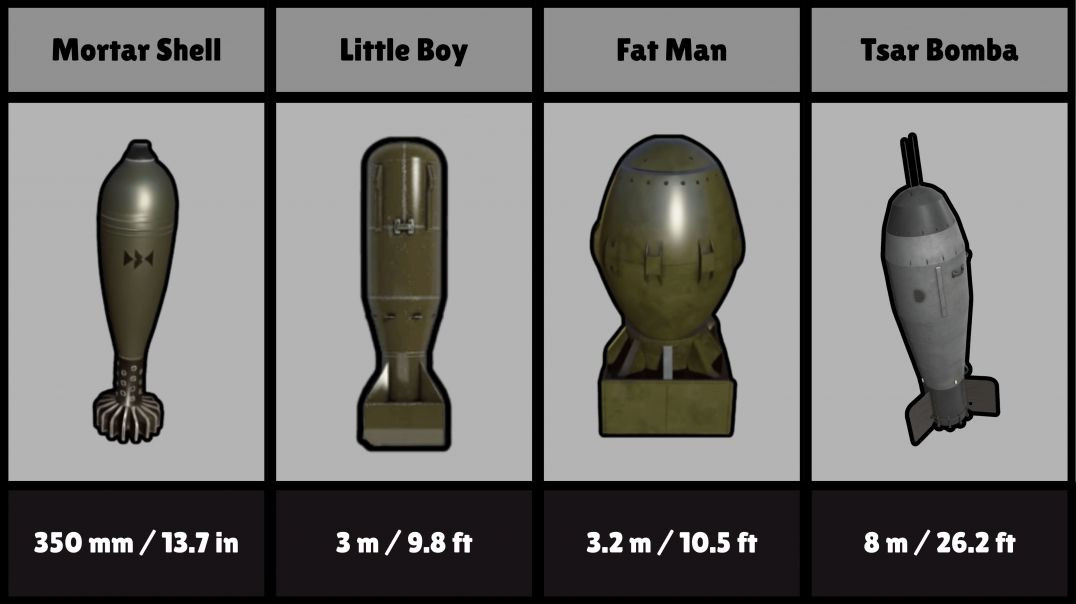 ⁣Bomb Size Comparison