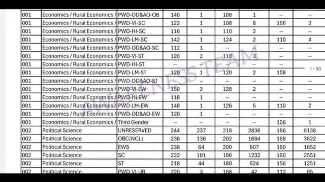 UGC NET EXAM JUNE 2025_SUBJECT_CATEGORY WISE CUTOFF MARK#ugc #ugcnet2025 #exam #net #jrf 
