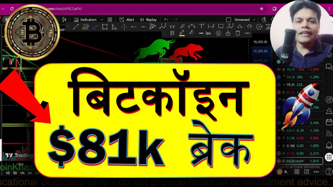 बिटकॉइन फिर $81k का ब्रेक किया..?