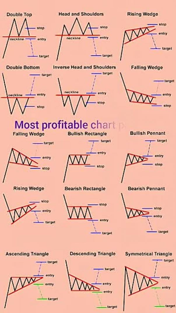 Chart_patterns_every_trader_needs_to_master____Stock_market_chart_patterns____#stockmarket_#viral(360p)