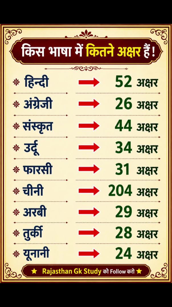 🌟 GK सीखो, Exam में आगे बढ़ो 📚 Rajasthan GK Study – Follow Now 🚀 GK Lovers, यह पोस्ट आपके लिए है!