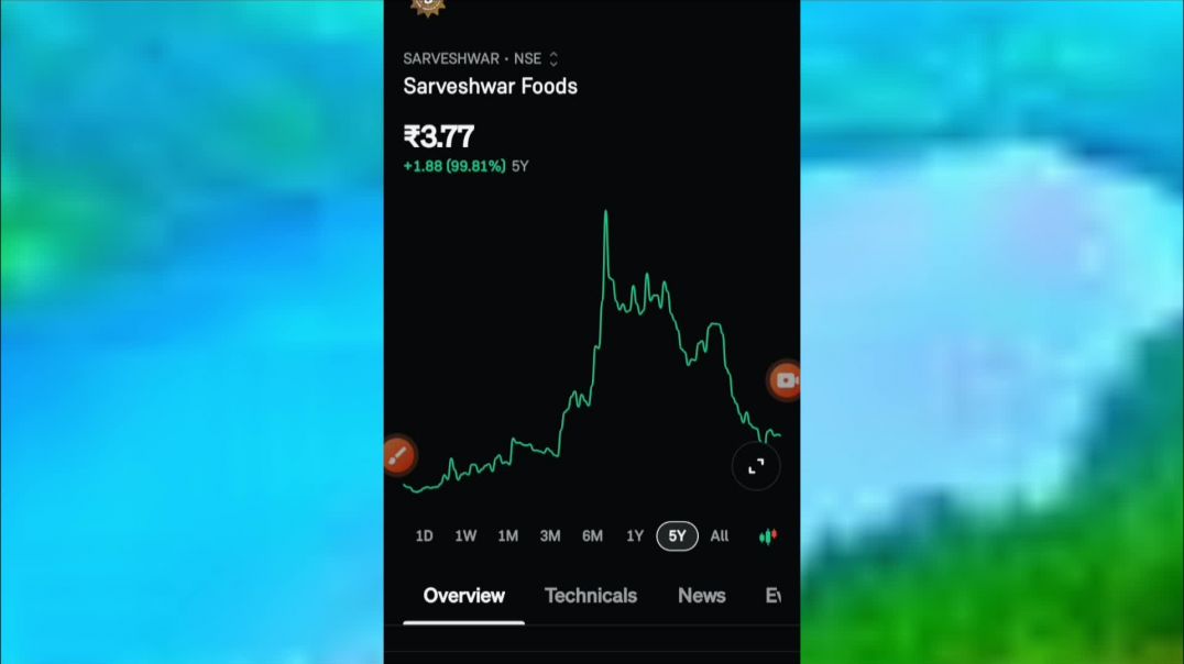⁣Sarveshwar Foods Fundamental Analysis