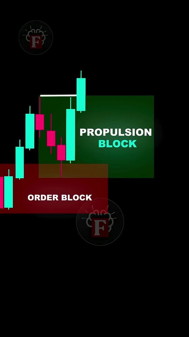Only_1__of_Traders_Know_This_ICT_Pattern_😳🔥_#shorts(720p)