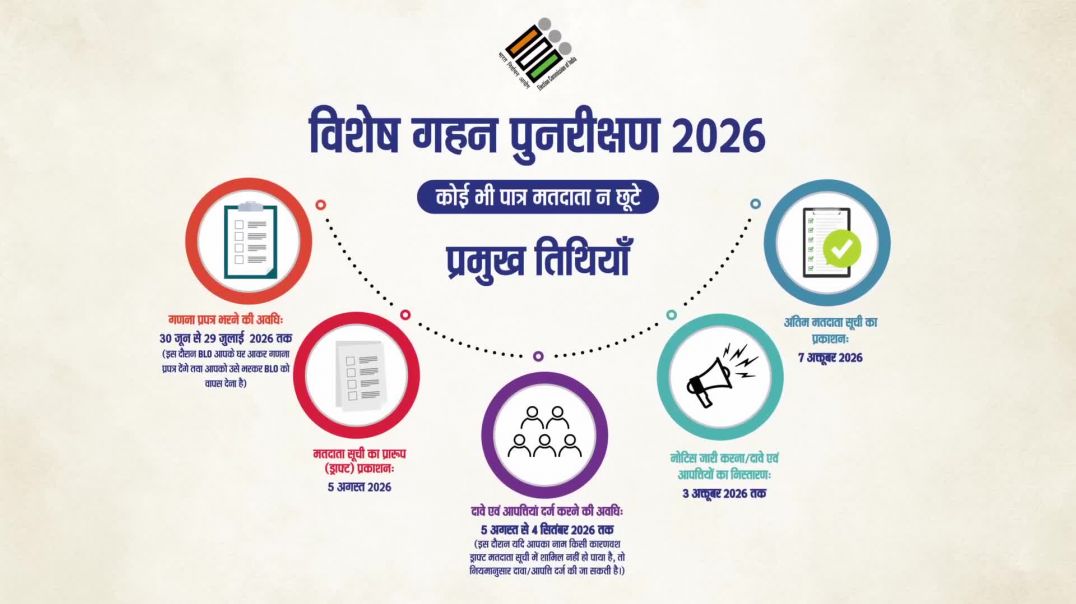⁣झारखंड एस. आइ .आर Schedule