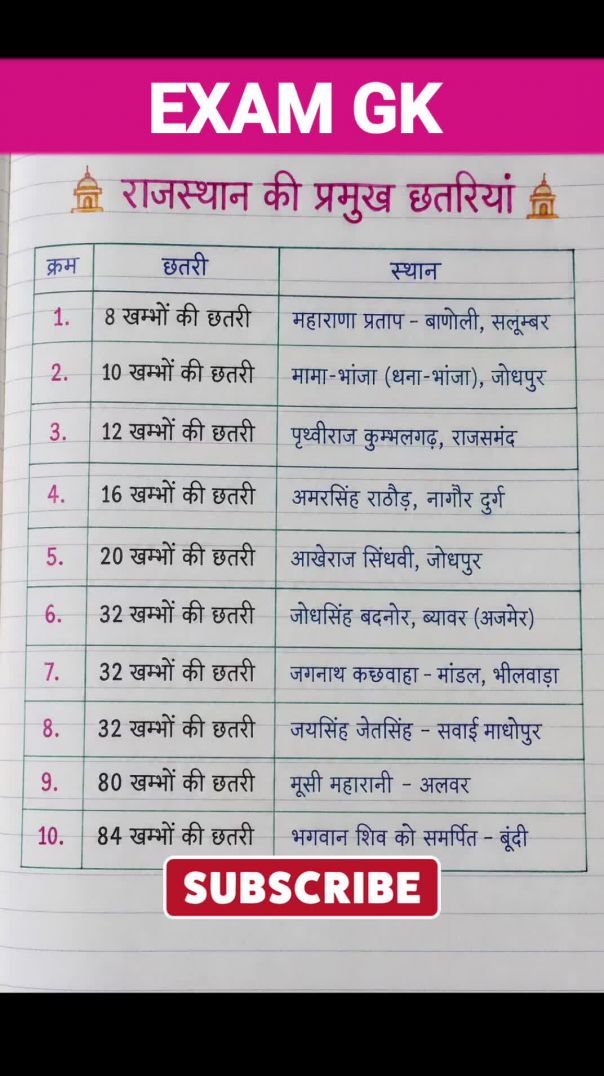 राजस्थान की छतरियां