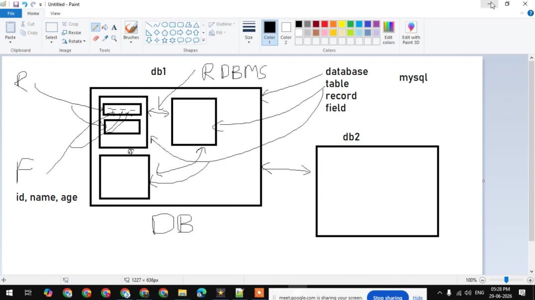 ⁣Part - 3  Define SQL, Database, Table