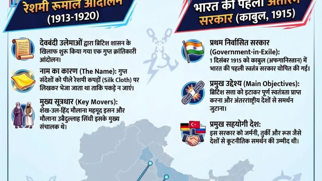 Silk Letter Movement 🇮🇳📜 | Gupt Kranti Ka Sach | Reshmi Rumal Tehreek History 🔥 | #shorts