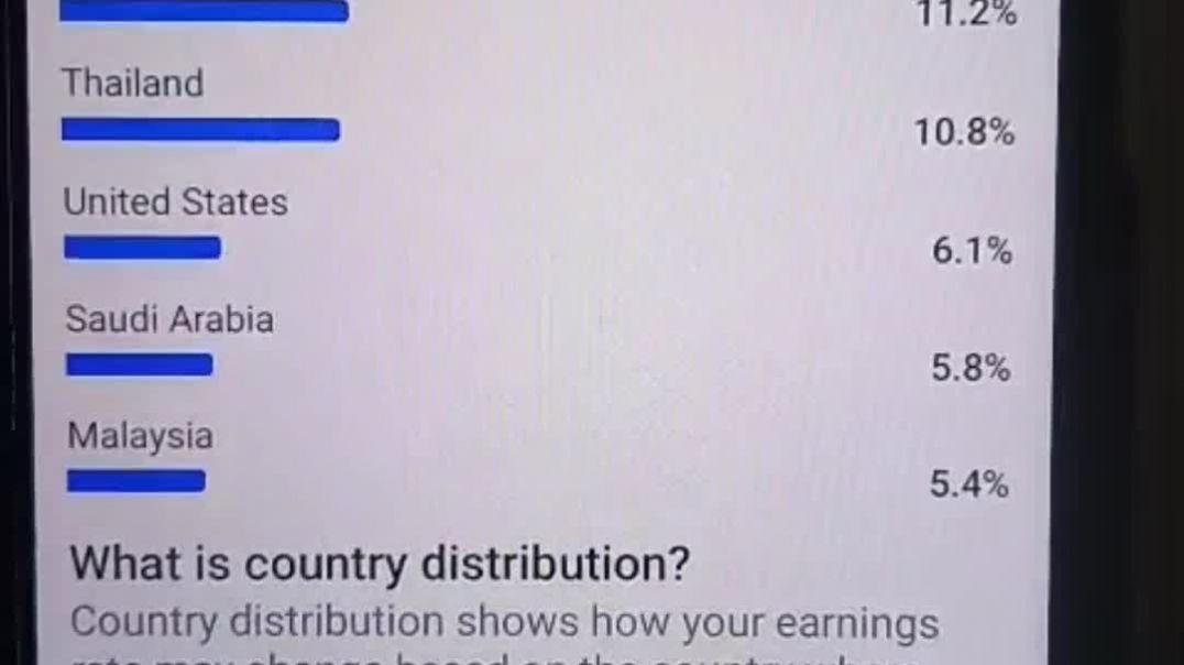 ⁣Facebook USA Audience Trick 2026 💰 Monetization Ke Liye Best Settings